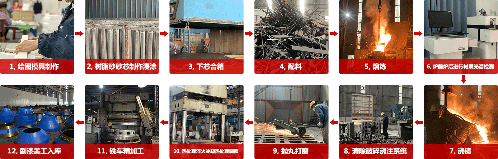 湖北昌田鑄業(yè)有限公司