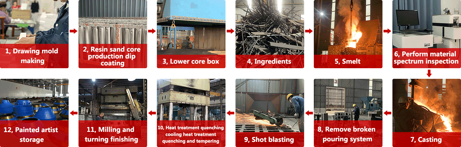 Changtian Foundry
