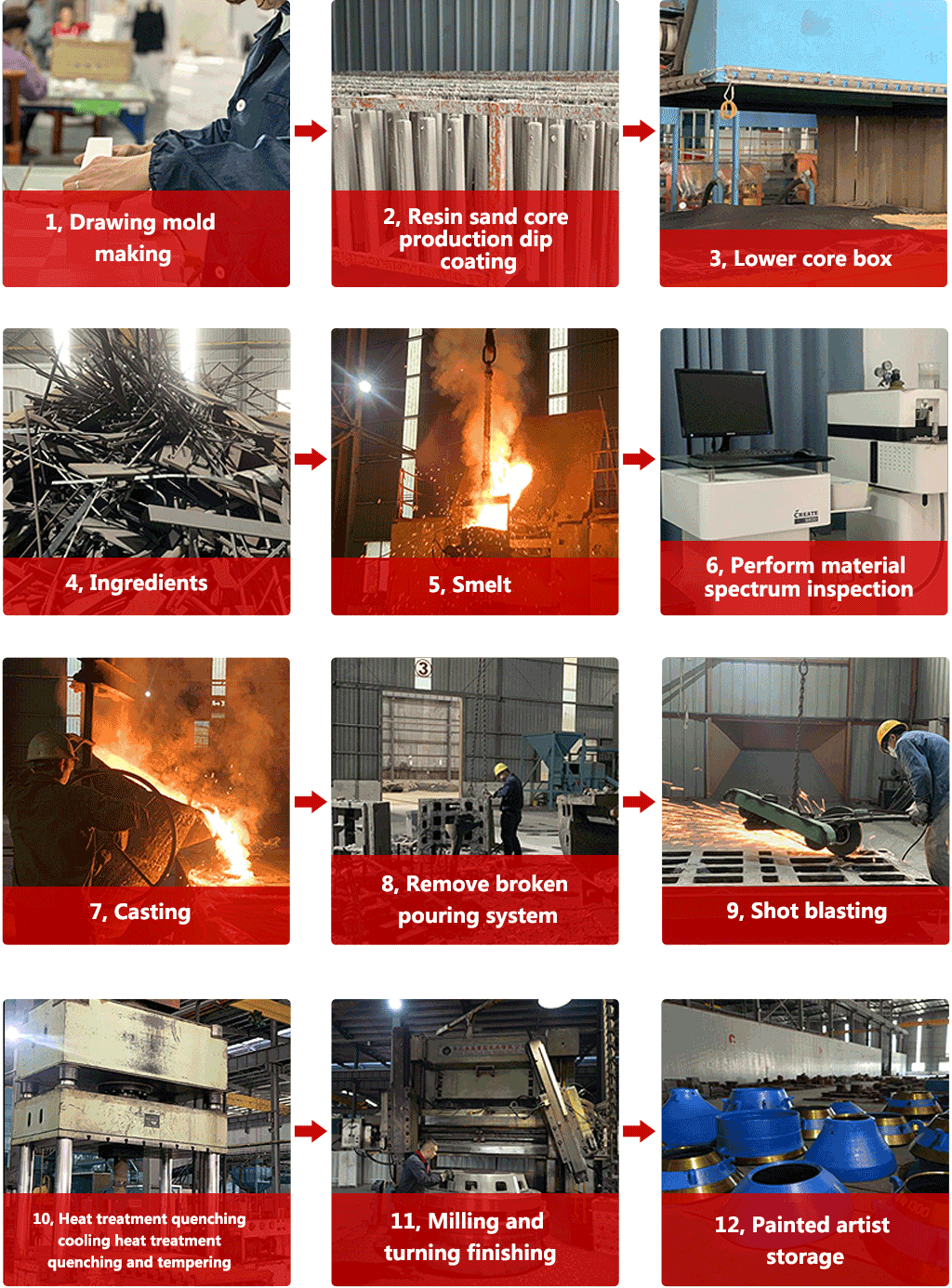 Changtian Foundry