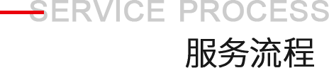 尼克模型服務(wù)流程