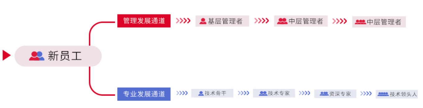 這是描述信息