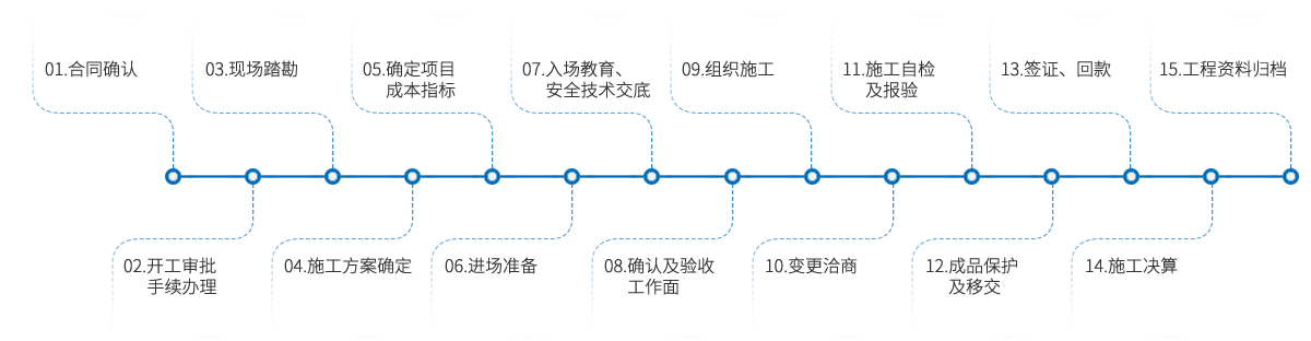 企業(yè)環(huán)境