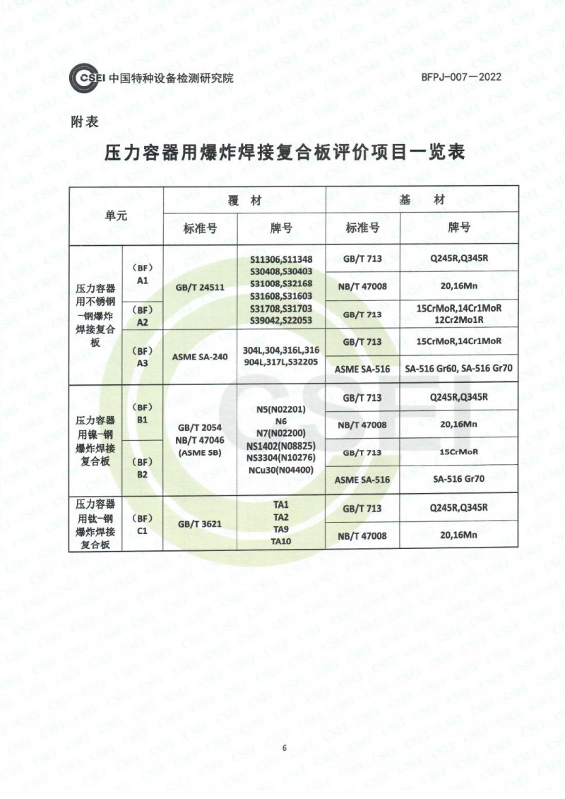 这是描述信息