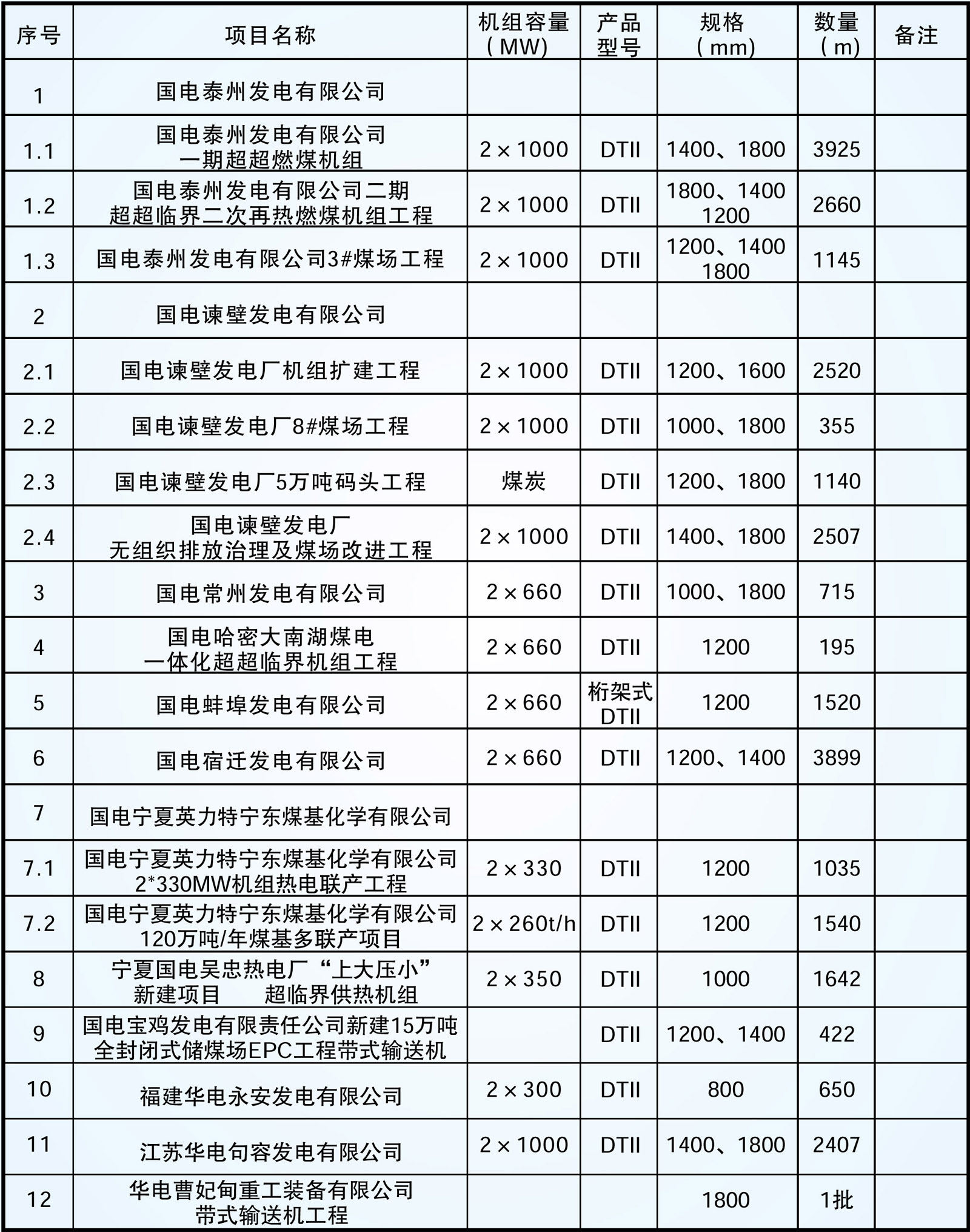 這是描述信息