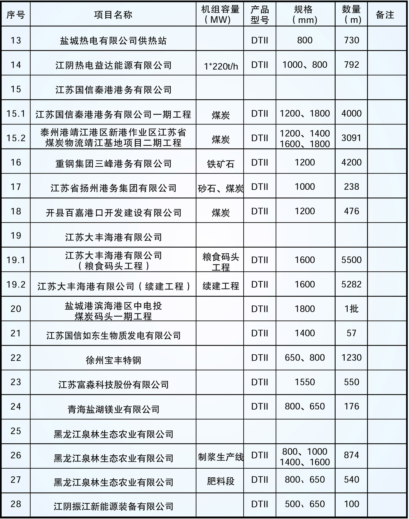 這是描述信息