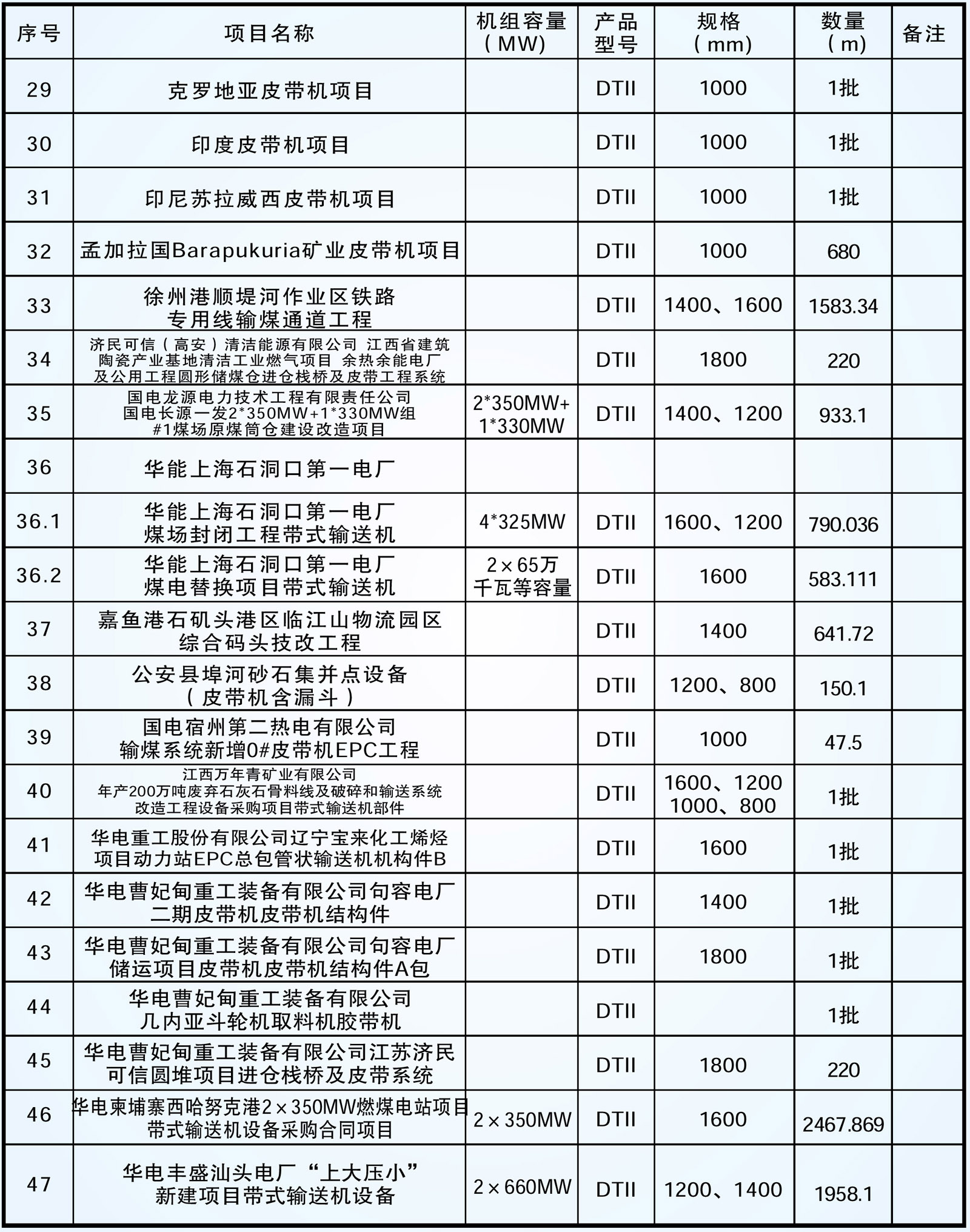 這是描述信息