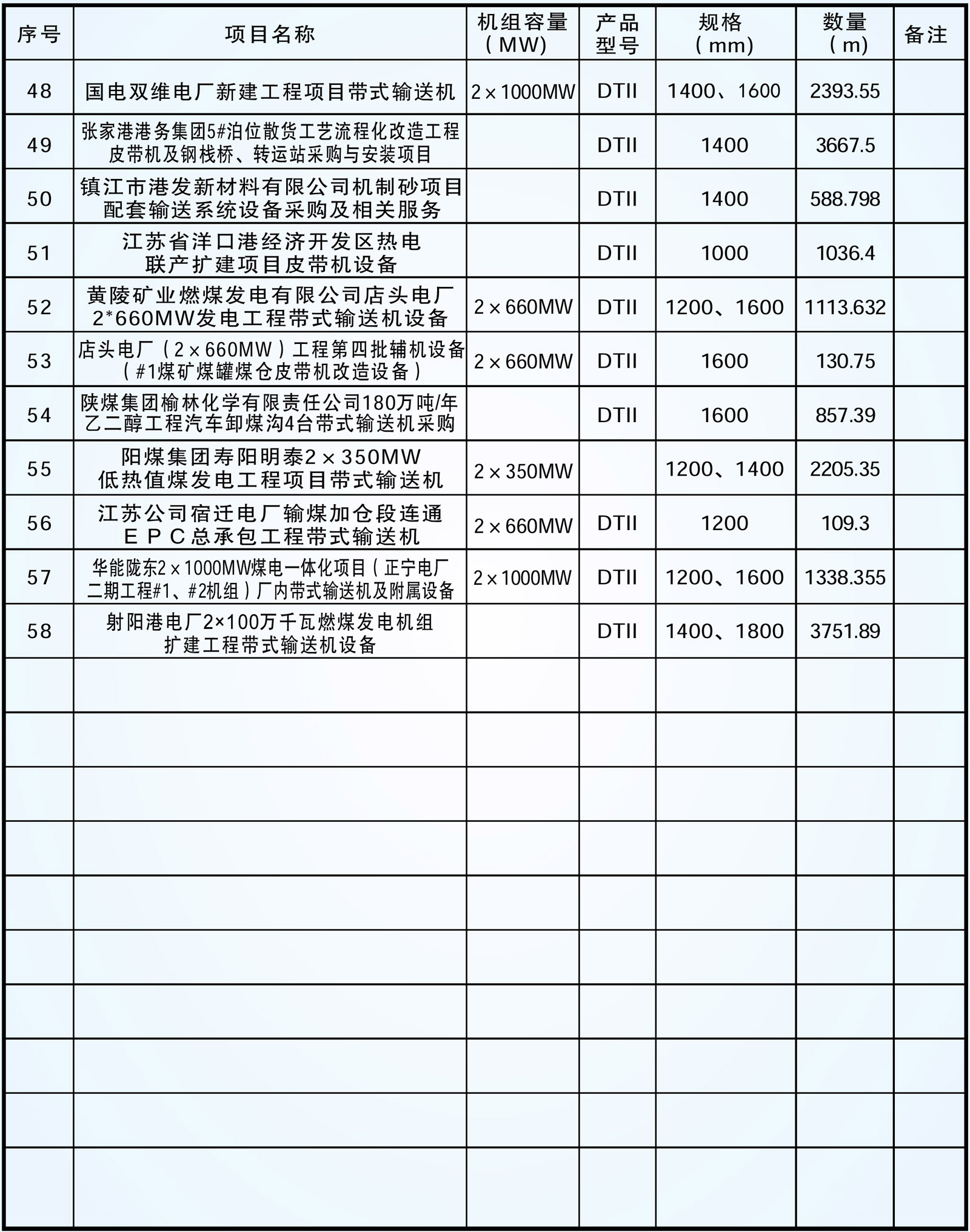 這是描述信息