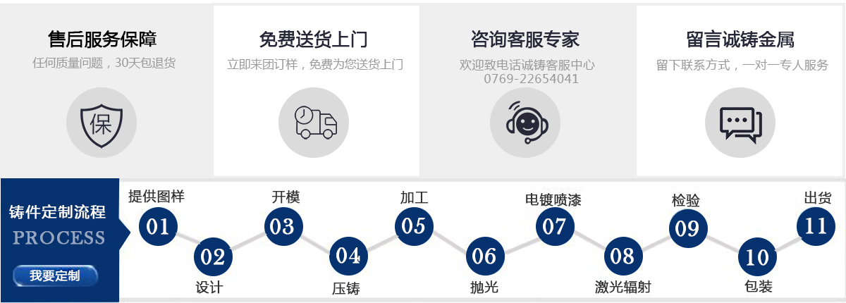 這是描述信息