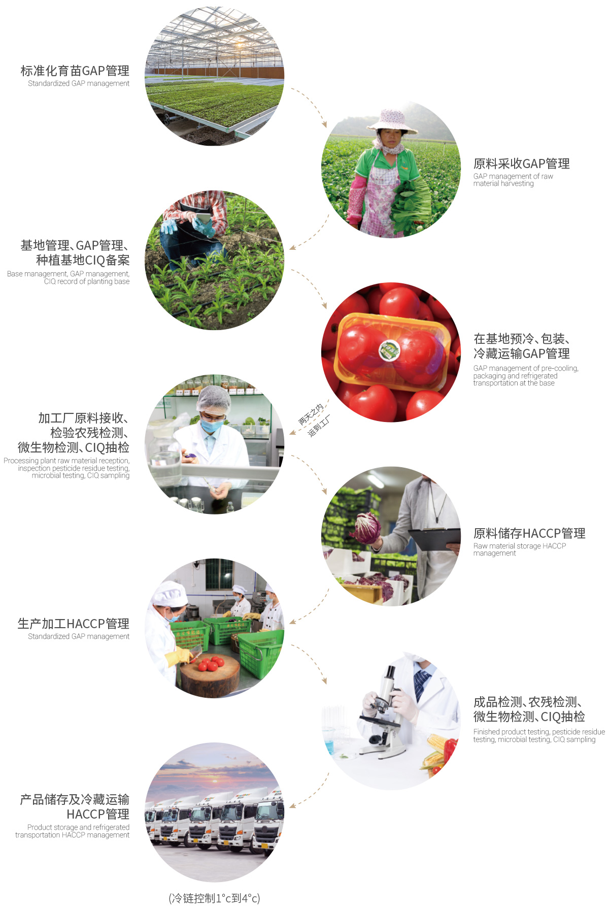 這是描述信息 這是描述信息
