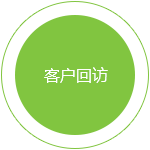 食藥產(chǎn)業(yè)領(lǐng)域