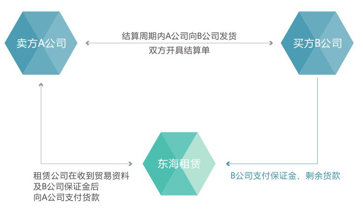這是描述信息