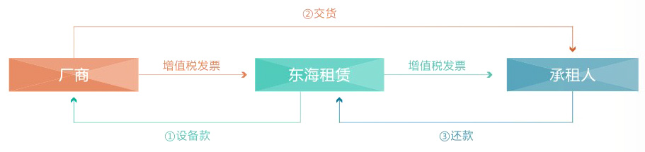 這是描述信息