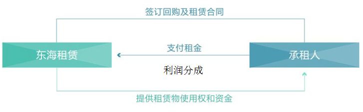 這是描述信息