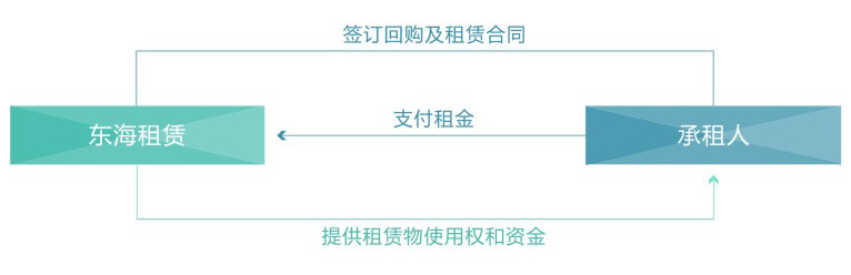 這是描述信息