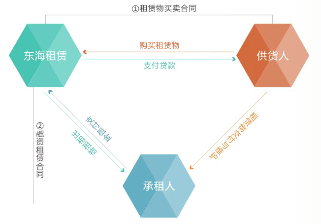 這是描述信息