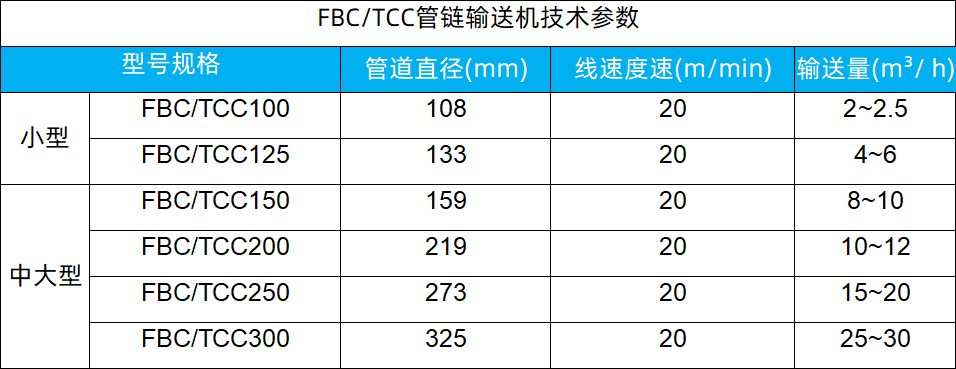這是描述信息