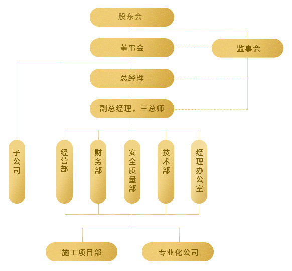 天成建設(shè)