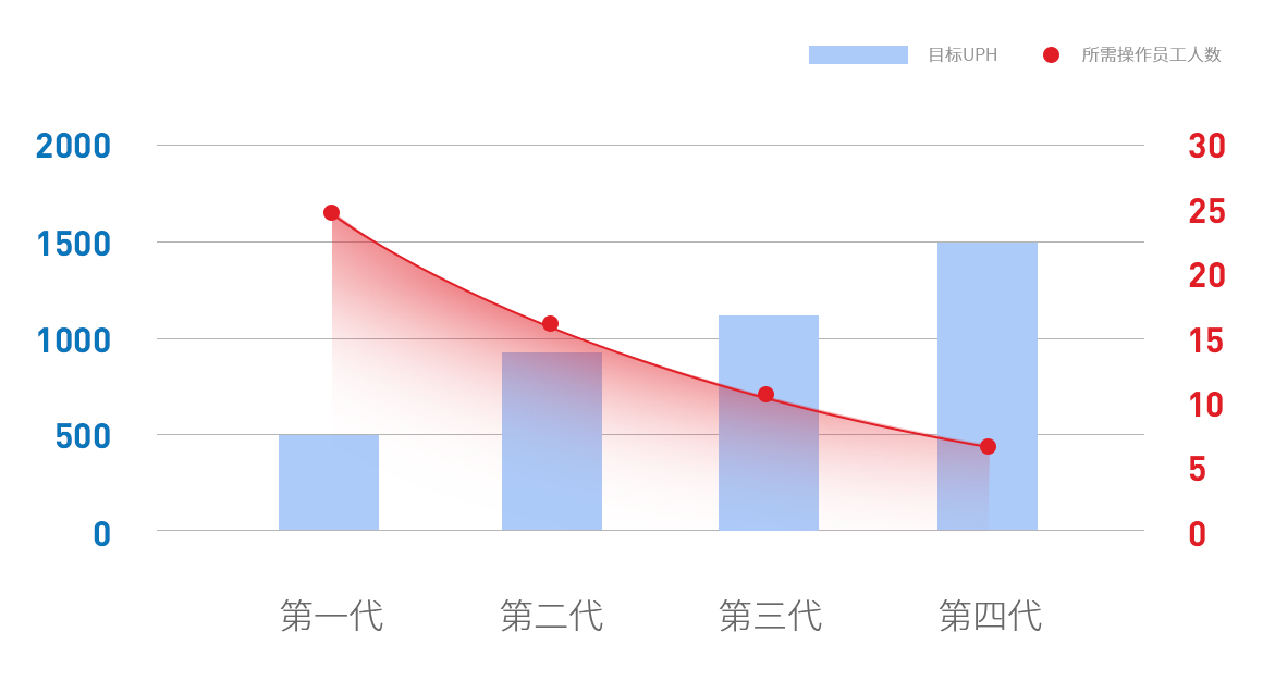 這是描述信息