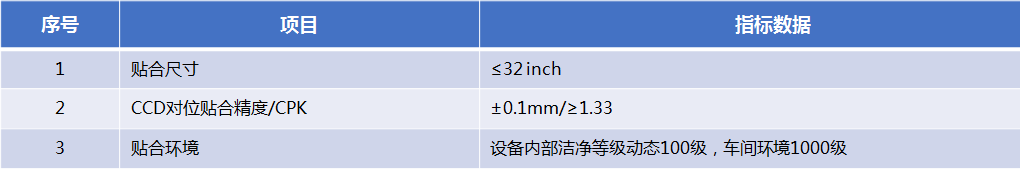 這是描述信息