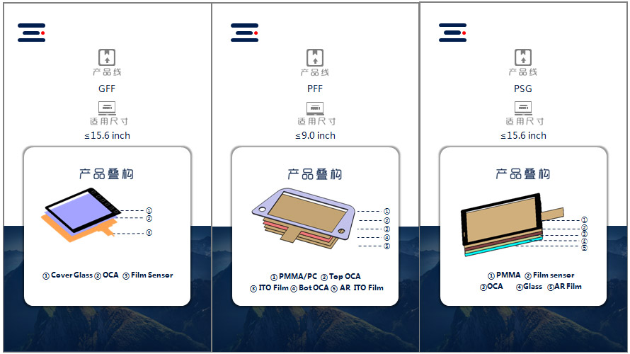 煙臺正海科技股份有限公司