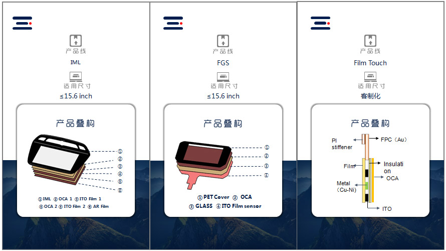 煙臺(tái)正?？萍脊煞萦邢薰? title=