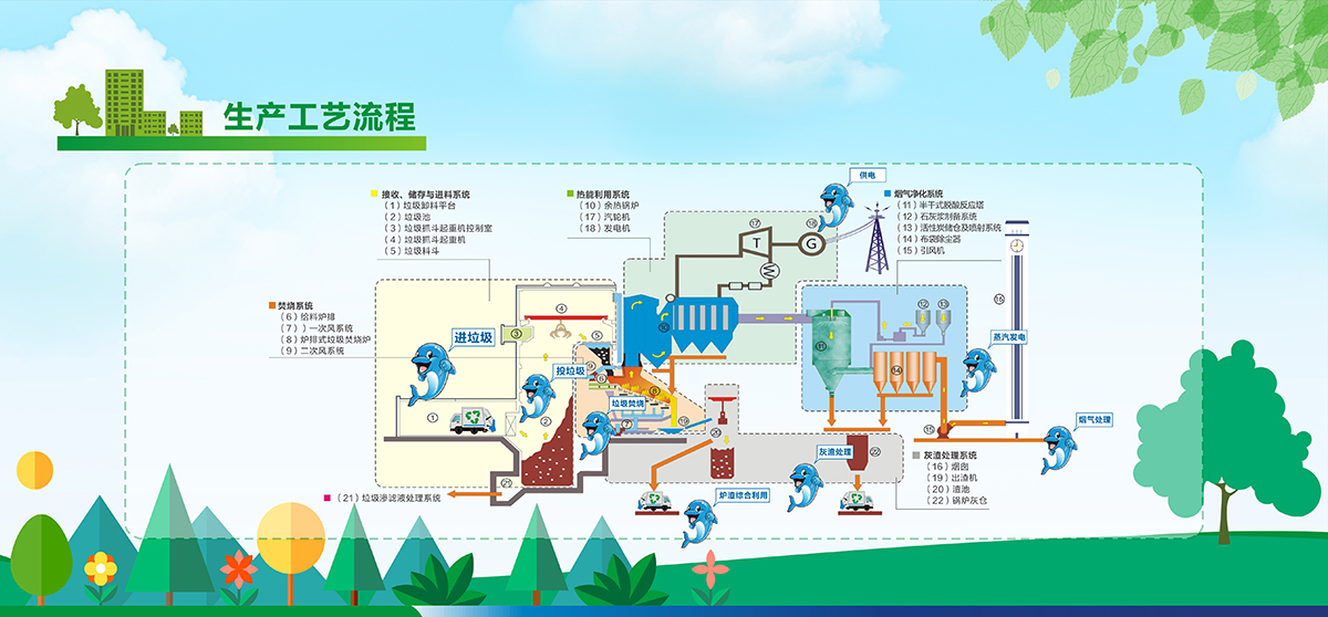 高郵泰達環(huán)保有限公司