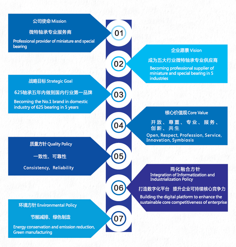 這是描述信息