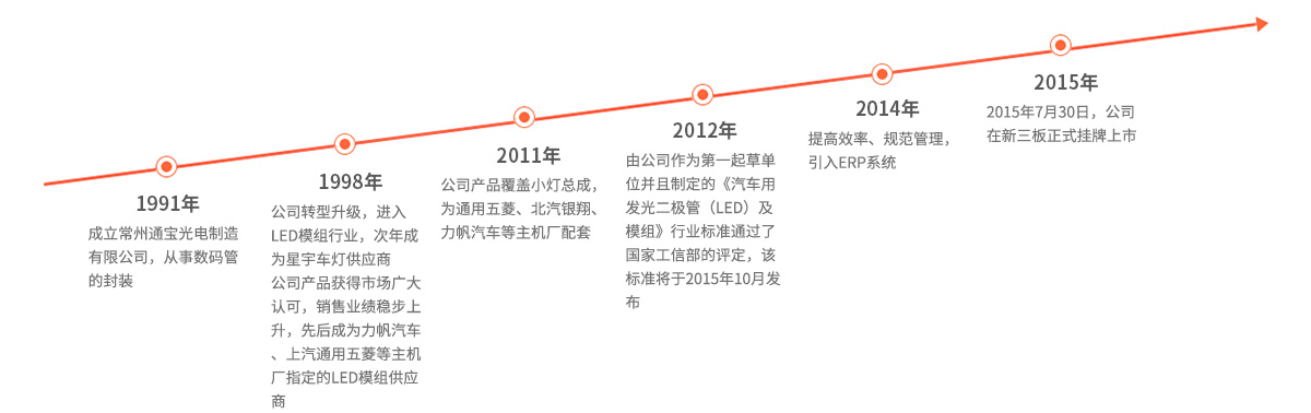 通寶 通寶