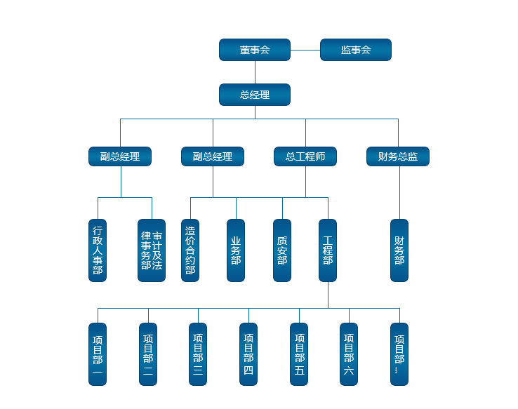 四川華錦建筑加固工程有限公司