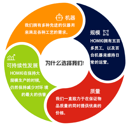 這是描述信息 這是描述信息