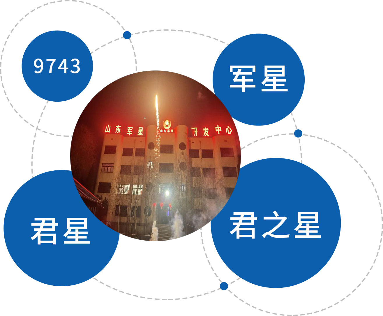 企業(yè)文化