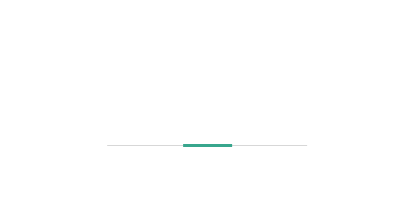 ADCANTAGE