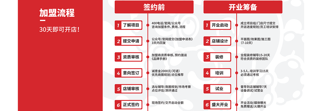 這是描述信息