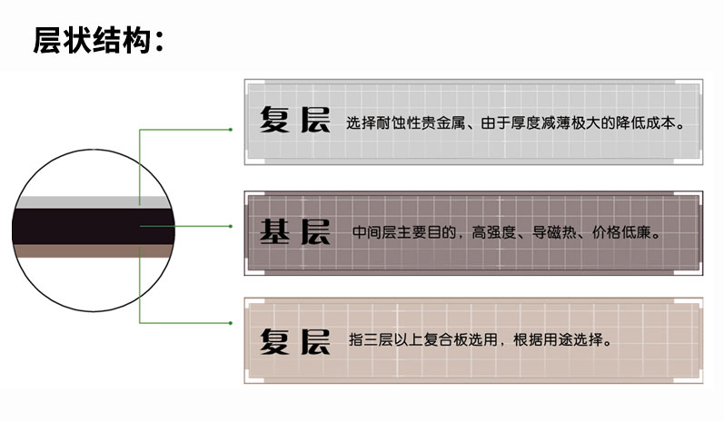 這是描述信息