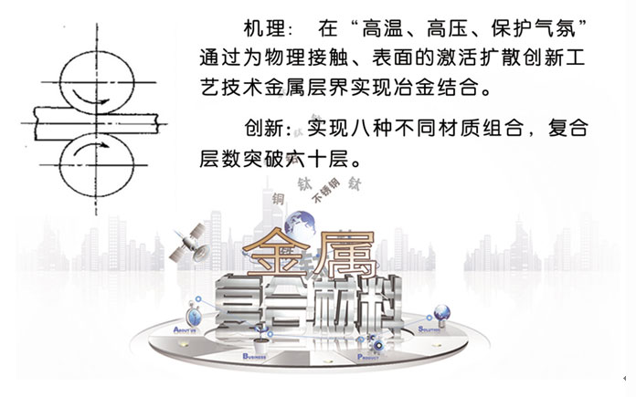 這是描述信息