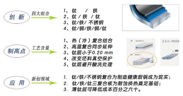 這是描述信息