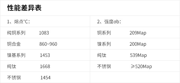 這是描述信息