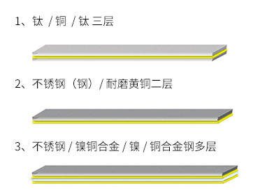 這是描述信息