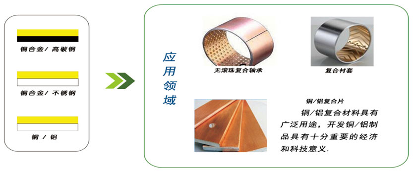 這是描述信息