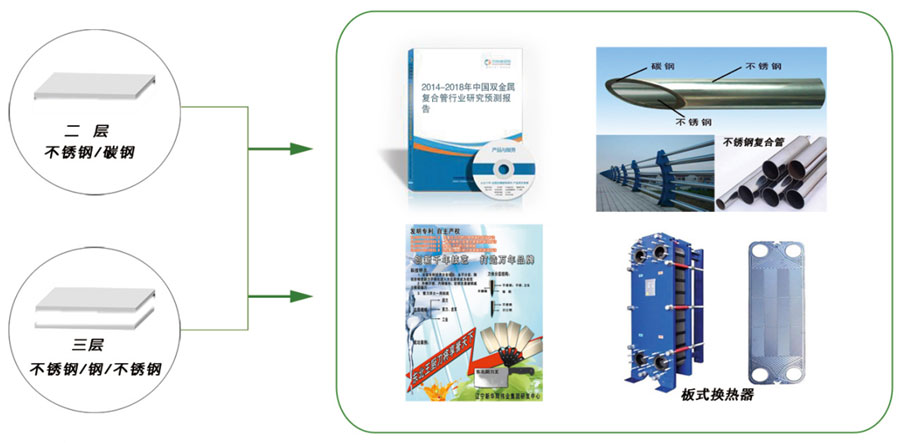 這是描述信息