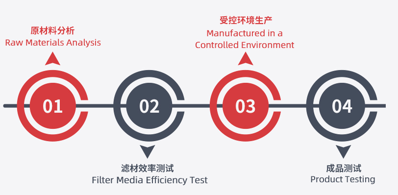 这是描述信息