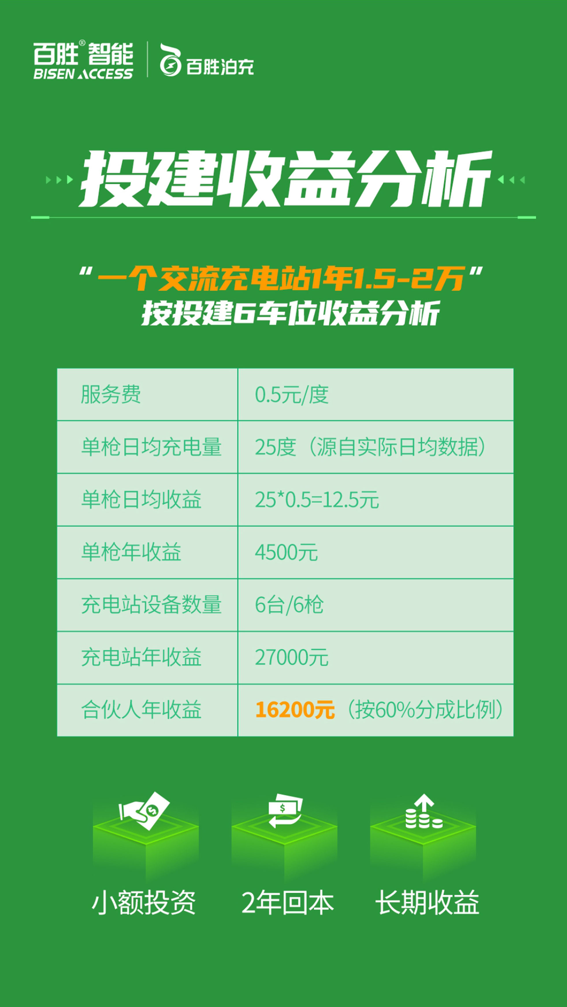 这是描述信息