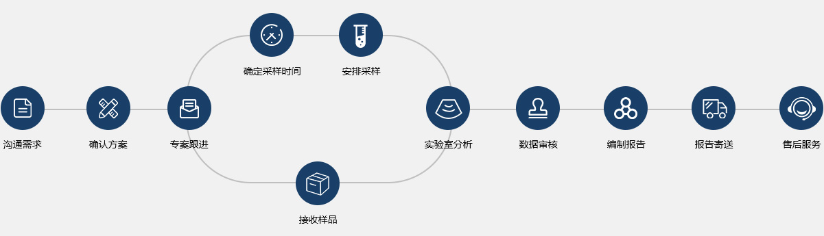 重慶鑫蒲江環(huán)境檢測(cè)有限公司