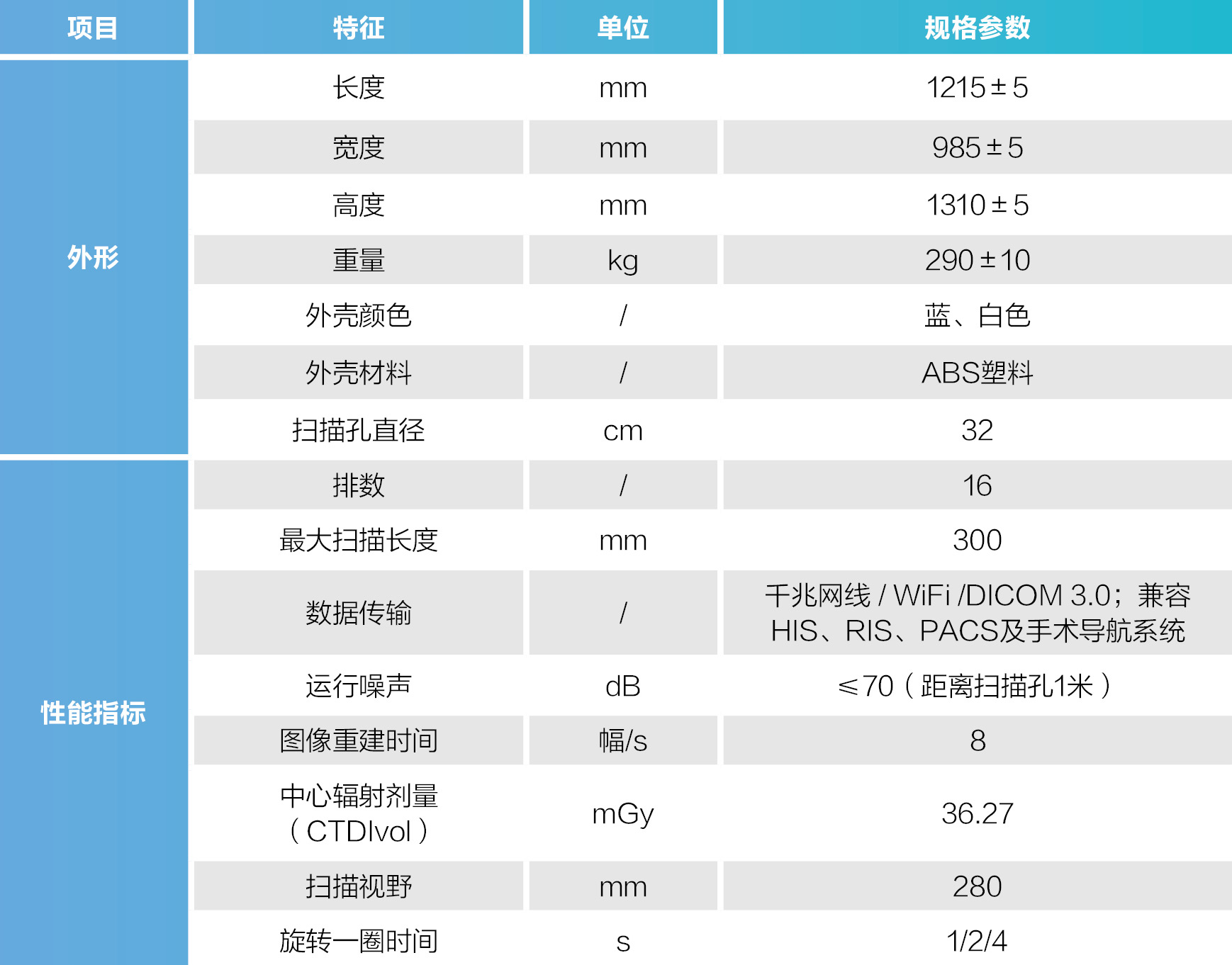 這是描述信息