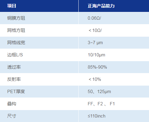 煙臺正海科技股份有限公司