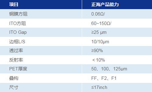 煙臺正海科技股份有限公司