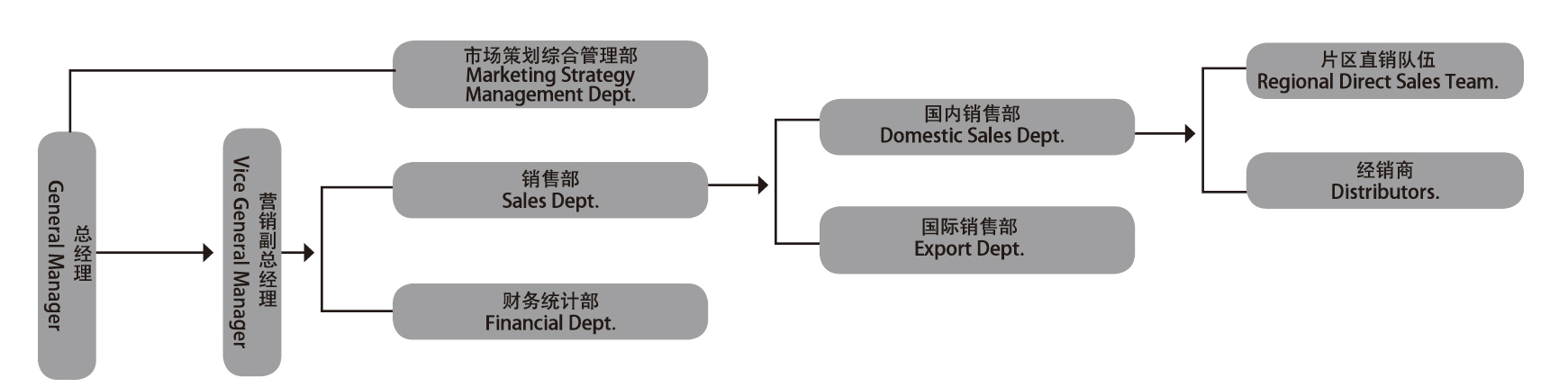 銷售網(wǎng)絡(luò)