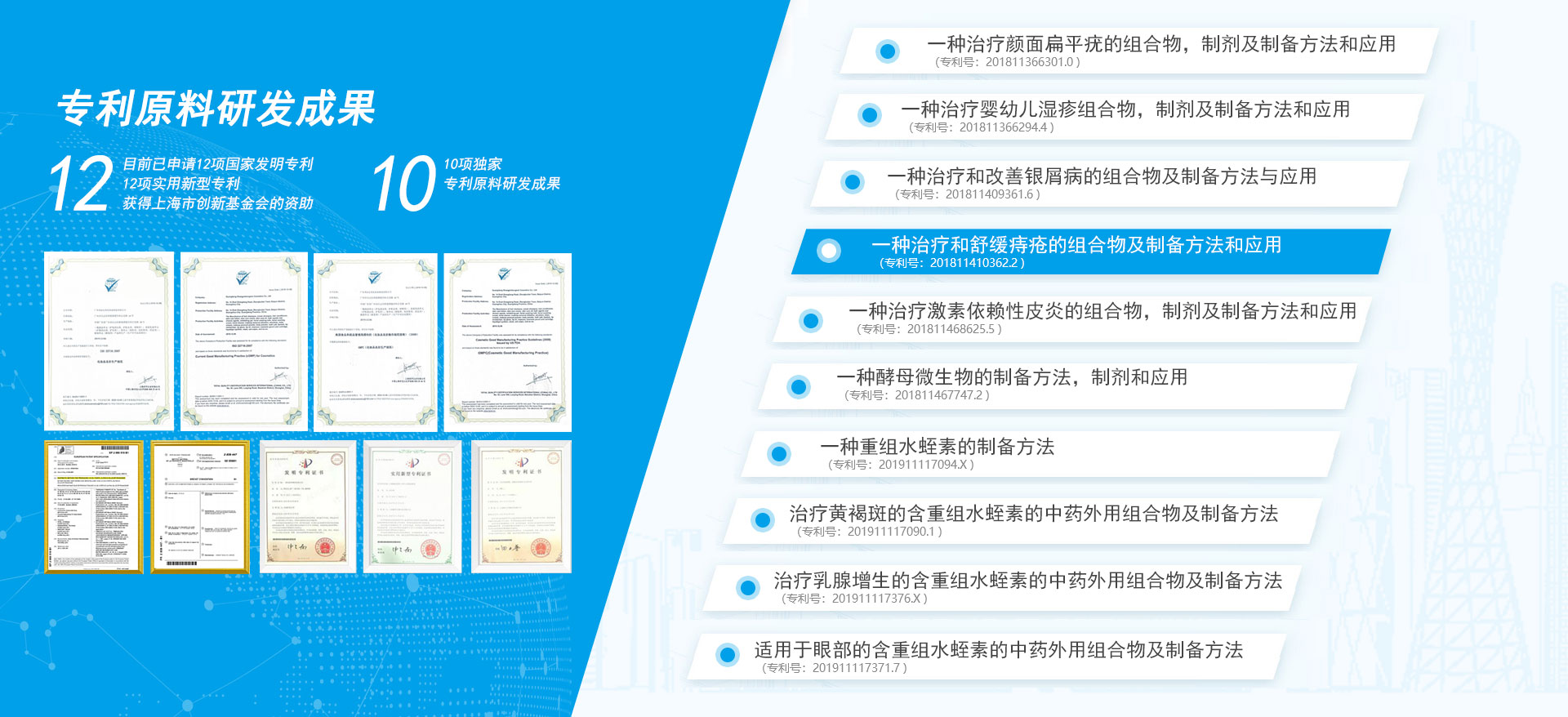 專利原料研發成果 專利原料研發成果