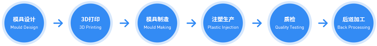 這是描述信息