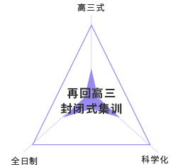 沖刺 沖刺